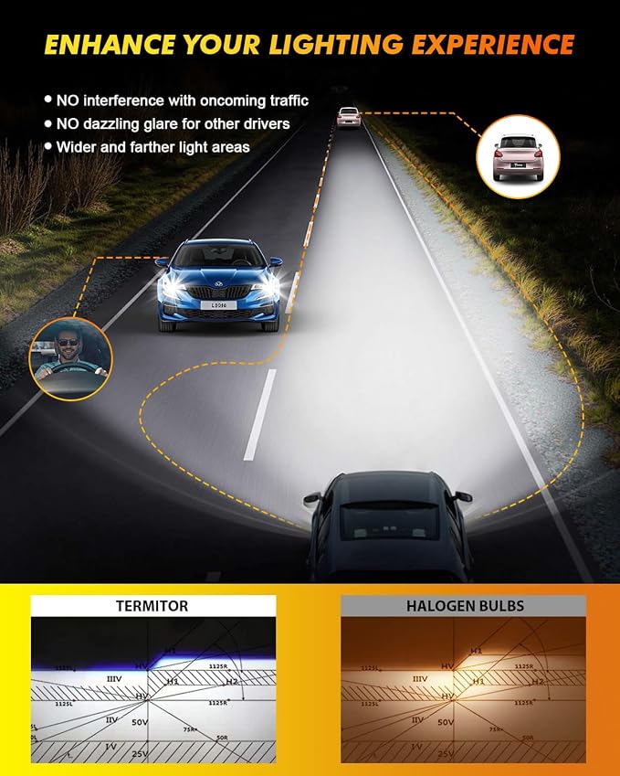Termitor Upgraded H4/9003/HB2 Bulbs, 50,000LM 10X Ultra Bright, Real 1:1 Mini Size, 6500K Cool White with Cooling Fan, IP68 Waterproof for Turn Signal & Fog Light Combos, Plug and Play, Pack of 2