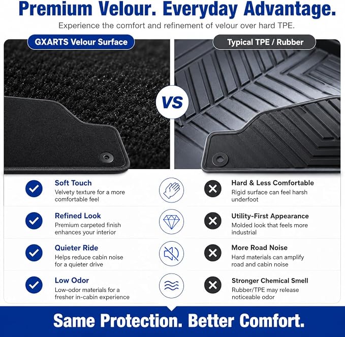 GXARTS Waterproof Car Floor Mats Carpet Full Set Compatible with Ford F-150 2021 2022 2023 2024 2025 | All-Weather Protection，with Anti-Slip Buckle
