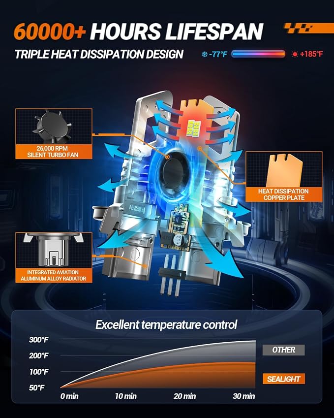 SEALIGHT H13 Bulb compatible 9008, 40000LM 6500K White Light, 1:1 Design with 13000RPM Cooling Fan, IP67 Waterproof 60000+ Hours Lifspan Plug and Play, 2 Pack