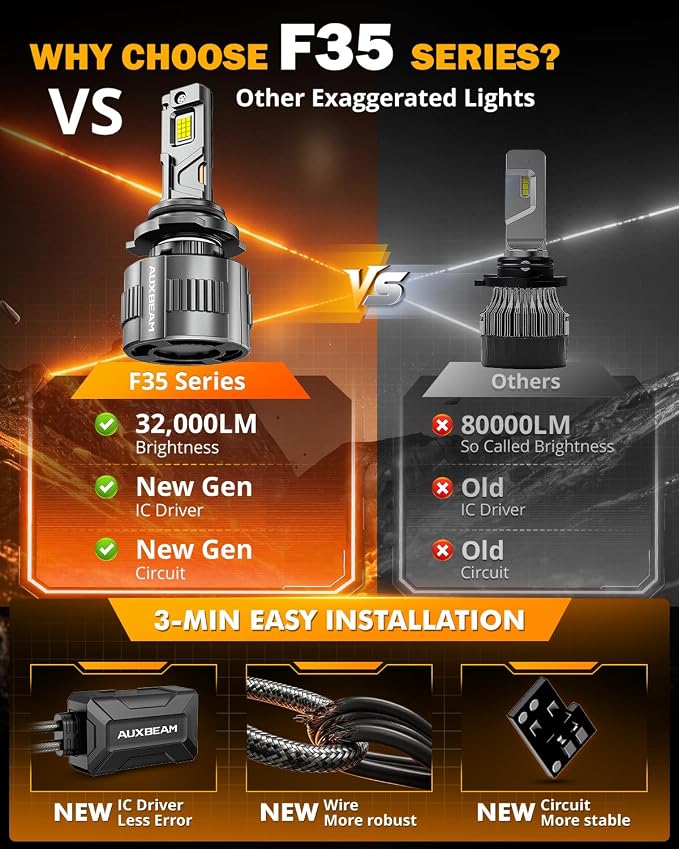 Auxbeam 2026 9006 Fog Light, F35 Series Offroad Lights, 130W 32000LM Powersports Light for Off-Road Use