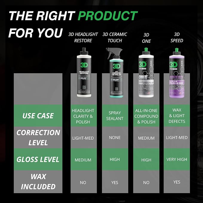 3D GLW Series Headlight Restore – 2-Step Kit Removes Oxidation, Scratches & Yellowing | UV Protection for Clear Headlights & Safer Driving | Made in USA - 8 oz