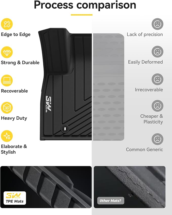 3W Floor Mats for Kia Carnival 8 Seats 2022-2026 Gas (Not Fit Hybrid), Custom Fit All Weather TPE Fit Heavy Duty Floor Liner Accessories, Black