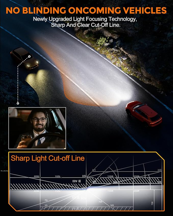 [2026 Upgrade] 9005 9006 Fog Light Bulb Combo [Latest & Brightest] 80000lm 800% Brightness Real 1:1 Mini Size Design, 6000k Cool White，Pack of 4