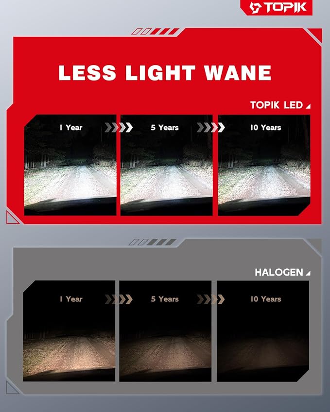 TOPIK Upgraded 9006 HB4 Light Bulbs, 32,000LM White 800% Ultra Brightness, | No Adapter Required 9006 bulbs, Plug & Play Quick Installation, Pack of 2