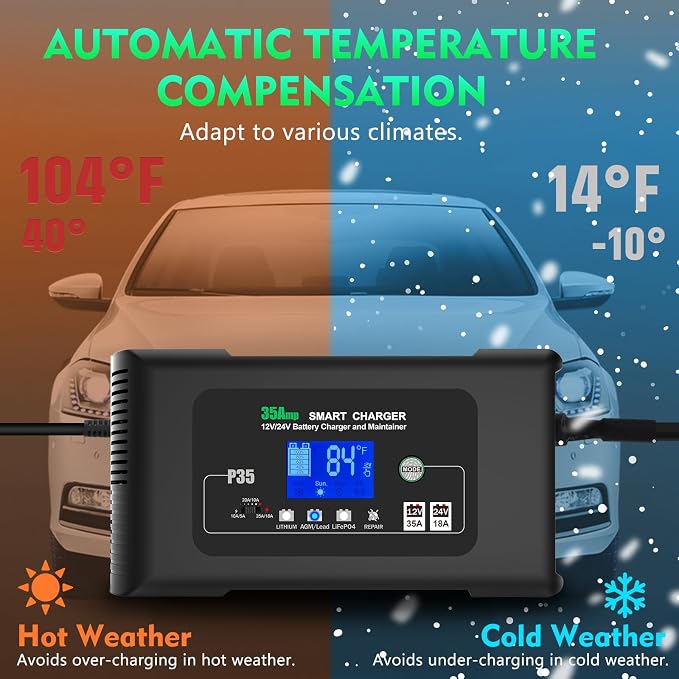 Battery Charger 0-35A,12V/24V Smart Car Battery Charger for Lithium,LiFePO4,Lead Acid,AGM,RV,Marine,Boat, Deep Cycle Batteries,9 Stage with Pulse Repair,Trickle Charger & Maintainer