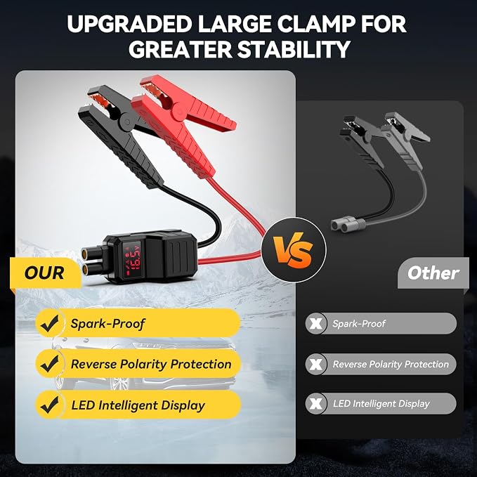 Jump Starter with Air Compressor, 9000A 160PSI Battery Booster Pack | For 12V vehicles, ALL gas and 10.0L diesel, with display, smart clamps, tire inflator, 2 USB-A ports, and 2 LED lights