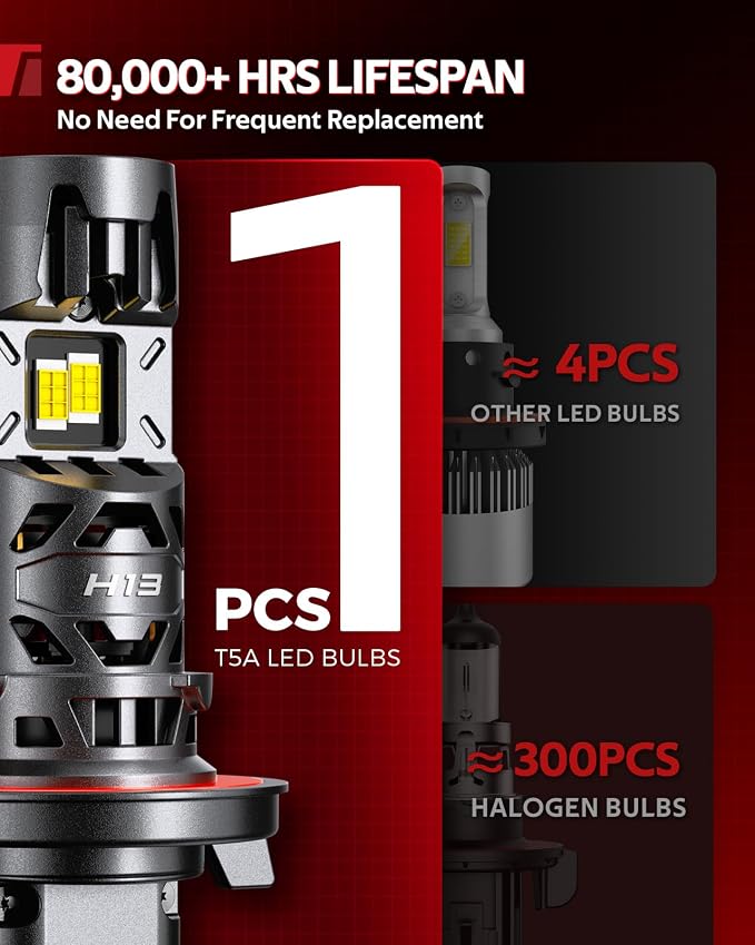 Torchbeam T5A H13 Light Bulbs, H13/9008 Fog Light 60000LM Brighter with 25000RPM Dual Fan, 6500K Cool White, 1:1 Size, 3 Min Install, 80000+ Hours, Plug-N-Play, IP68, Pack of 2