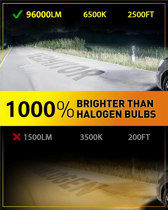 Termitor 2026 Latest H11 LED Bulbs, 96000LM 1000% Brightness, CANBUS Ready No Flickering, Real 1:1 H9 Bulb Size, 70K+ Hours Lifespan, 6500K White Turn Signal & Fog Light Combos, Plug N Play, Pack of 2