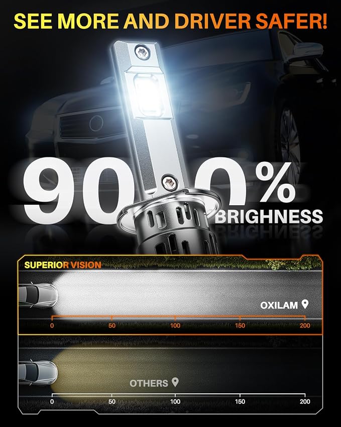 OXILAM Upgraded H1 Light Bulbs, 900% Brightness with 16 CSP Chips, Real 1:1 Halogen Size, 6500K White, Canbus Ready Fog Light Bulbs, Pack of 2