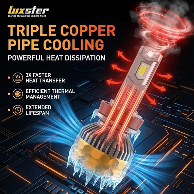 LUXSTER 9007 HB5 Ultra 80000lm High Performance LED Bulbs 6000K (2 Pack) | Exclusive Triple Copper Core Cooling, Stable 80000LM Output, 170° Ultra-Wide Beam, Dual Beam, Foglight Use, 6000K, IP68