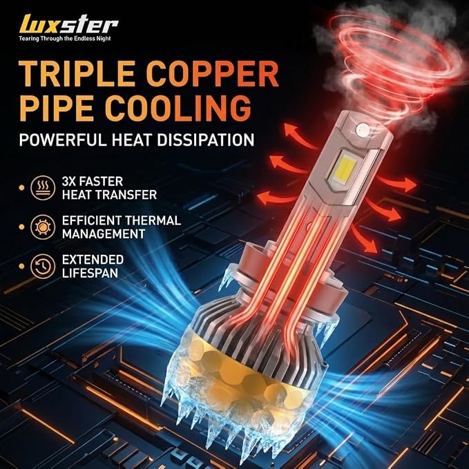 LUXSTER 9012 HIR2 Ultra 80000lm High Performance LED Bulbs 6000K (2 Pack) | Exclusive Triple Copper Core Cooling, Stable 80000LM Output, 170° Ultra-Wide Beam, Dual Beam Foglight Use, 6000K, IP68