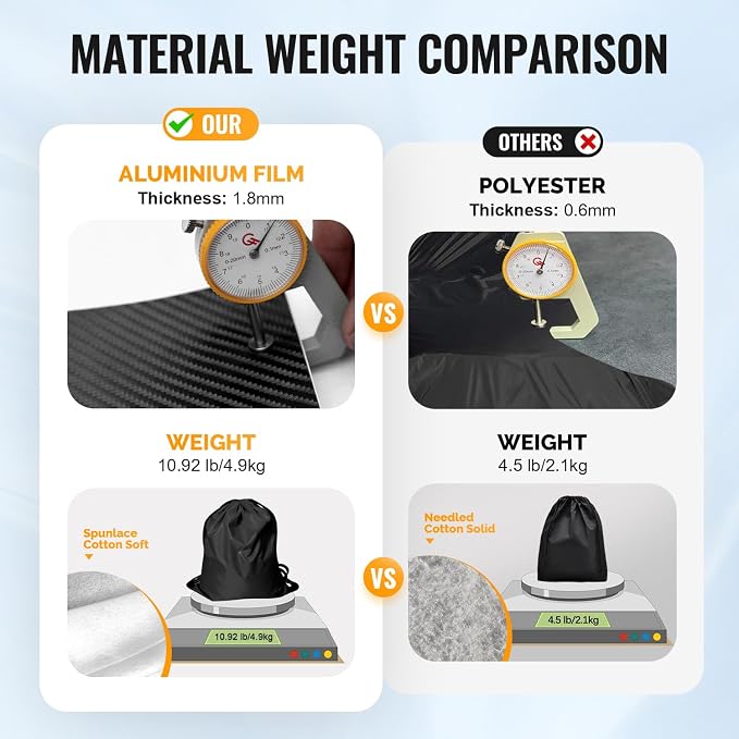 Heavy Duty SUV Car Cover for Automobiles All Weather Waterproof, Outdoor Snowproof UV Protection Windproof, Door Zipper, Soft Cotton Universal Car Covers (Black, Fit SUV 191"-200")