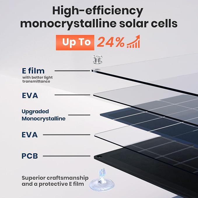 FlexSolar 20W 12V Solar Panel Battery Charger Maintainer Kits Trickle Charger with Built-in Charge Controller, Cigarette Lighter, Alligator Clips, O-Rings OBDII Connector for Car, Truck,Tractor, Boat