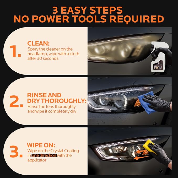 Car Headlight Restoration Kit: Cleaner and Restorer Kit | Restore Headlamp Clear from Foggy Yellowing & Oxidation Waterproof Gloss Finish 4-5 Treatments 180ML