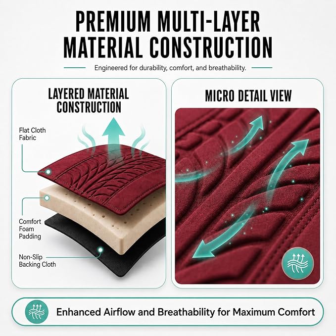 FH Group Full Set Travel Master Car Seat Covers, Airbag and Split Rear Car Seat Cover Universal Fit Interior Accessories for Cars Trucks SUV, Automotive Seat Covers, Burgundy