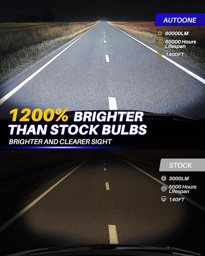 AUTOONE 9012 Bulb, 12 Times Brighter 60000LM HIR2 LED Bulb, 3 Min Quick Install, 20 Years Lifespan, No Flicker