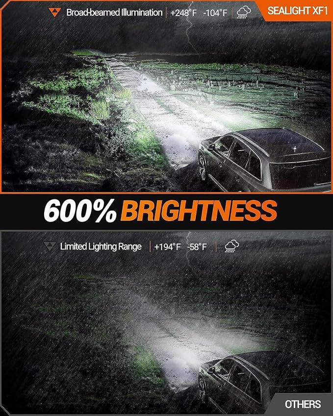 SEALIGHT H10 9140 9145 LED Fog Light Bulbs or DRL, 13,000 LM 600% Super Brighter H10 Fog Lights Led Bulb, 6500K Cool White 9040 9140 Led Fog Lights Bulbs for Cars, Plug & Play, RV Interior Lighting