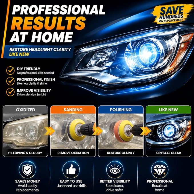 VIBRATITE 32PCS Headlight Restoration Kit, 3" Drill Sanding & Polishing Kit | Removes Cloudy Headlights, Oxidation, Yellowing and Minor Scratches, Restorer to Like-New Condition