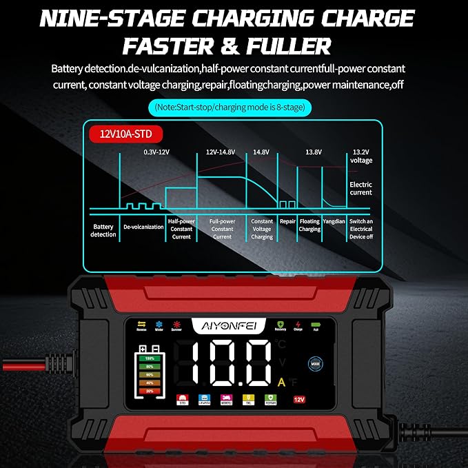 12V 10-Amp Battery Charger, 9 Stage Smart Trickle Charger Maintainer Red | Battery Desulfator, Memory Function, LED Screen, Temperature Compensation, for Car Truck Motorcycle Boat LiFePO4 Lead Acid