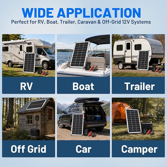 Voltset 100W Solar Panel Kit - 12V Solar Battery Charger with 20A Smart Charge Controller - Monocrystalline Solar Trickle Charger for RV Battery Car Boat Marine Trailer Camper and Off Grid System