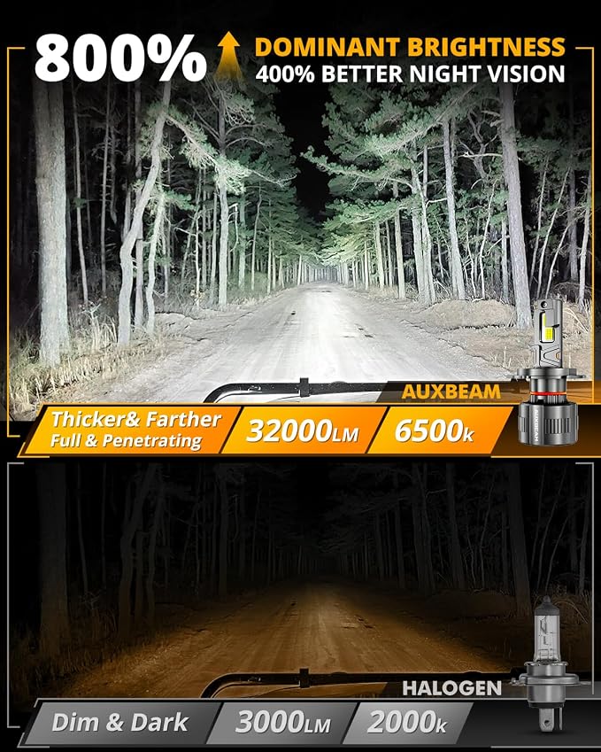 Auxbeam 2026 H4 Fog Light, F35 Series Offroad Lights, 130W 32000LM Powersports Light for Off-Road Use