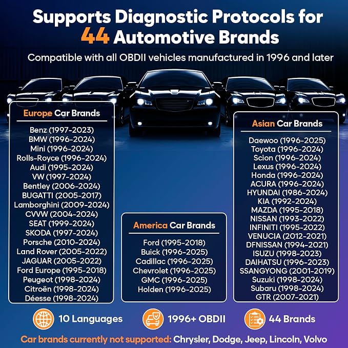 OBD2 Scanner Bluetooth Car Diagnostic Tool with 2026 AI Assistant | Bluetooth 5.1 for iphone/Android, No Subscription, ENG/AT/ABS/SRS Full System Code Reader, Vehicles 1996+ from 44 Brands