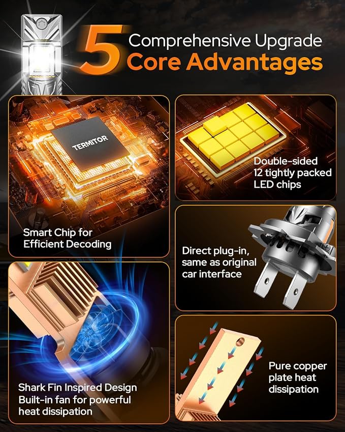 Termitor 𝐋𝐚𝐭𝐞𝐬𝐭-𝐆𝐞𝐧 H7 Led Bulb, 𝟗𝟎,𝟎𝟎𝟎𝐋𝐌 H7LL 24 Dual‑Sided High‑Focus CSP LED Chips, Canbus Ready, Superior Heat Dissipation, 𝟗𝟎,𝟎𝟎𝟎Hrs Lifespan Fog, IP68 Waterproof, 2 Pack