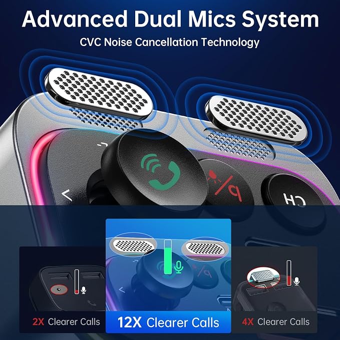 Syncwire Bluetooth 5.4 FM Transmitter Car Adapter 54W (PD 36W & 18W) [Stronger Dual Mics] [Light Switch] [HiFi Bass Sound] [Fast Charging] Wireless Radio Receiver Hands-Free Calling LED Display | [Stronger Dual Mics] [HiFi Bass Sound] [Fast Charging] W...