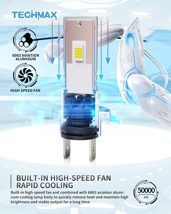 TECHMAX H7 Light Bulb, 6500K Xenon White 30000LM +600% Extremely Bright No Adapter Required 1:1 Mini Size H7 Fog Light w/Cooling Fan - Pack of 2