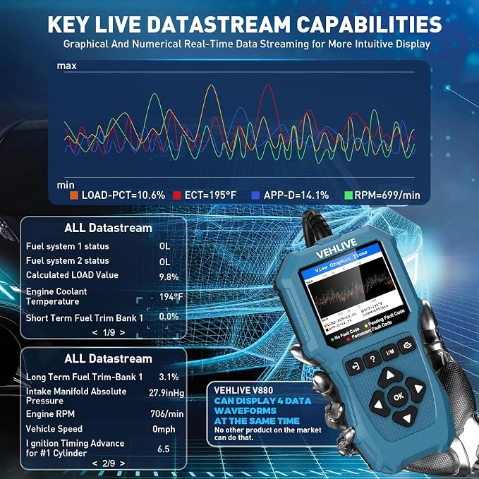 V880 OBD2 Scanner Diagnostic Tool for Car Code Reader/Reset Emissions Test