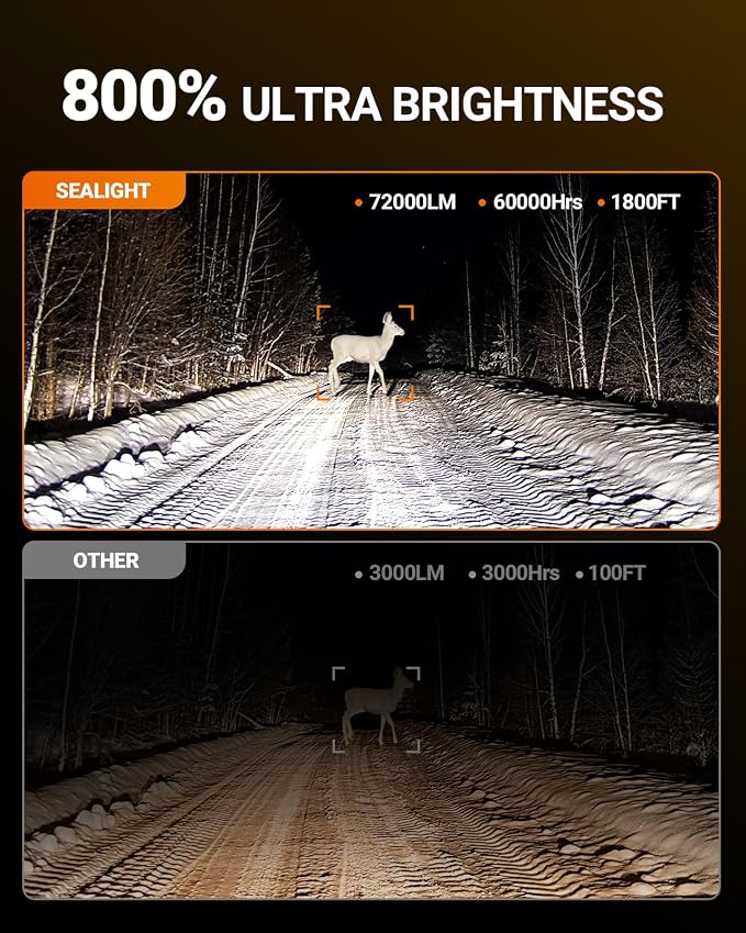 SEALIGHT H1 H7 Bulbs 72000LM Brighter, 6500K Xeon White S6 H7 H1 Light Bulb, 60000+ Ultra-long Life, 5 Min Plug-N-Play, Marker Light Assemblies, Pack of 2