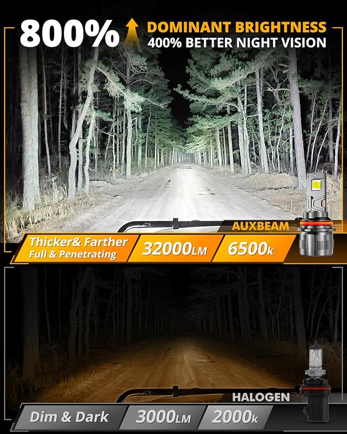 Auxbeam 2026 9007 Fog Light, F35 Series Offroad Lights, 130W 32000LM Powersports Light for Off-Road Use