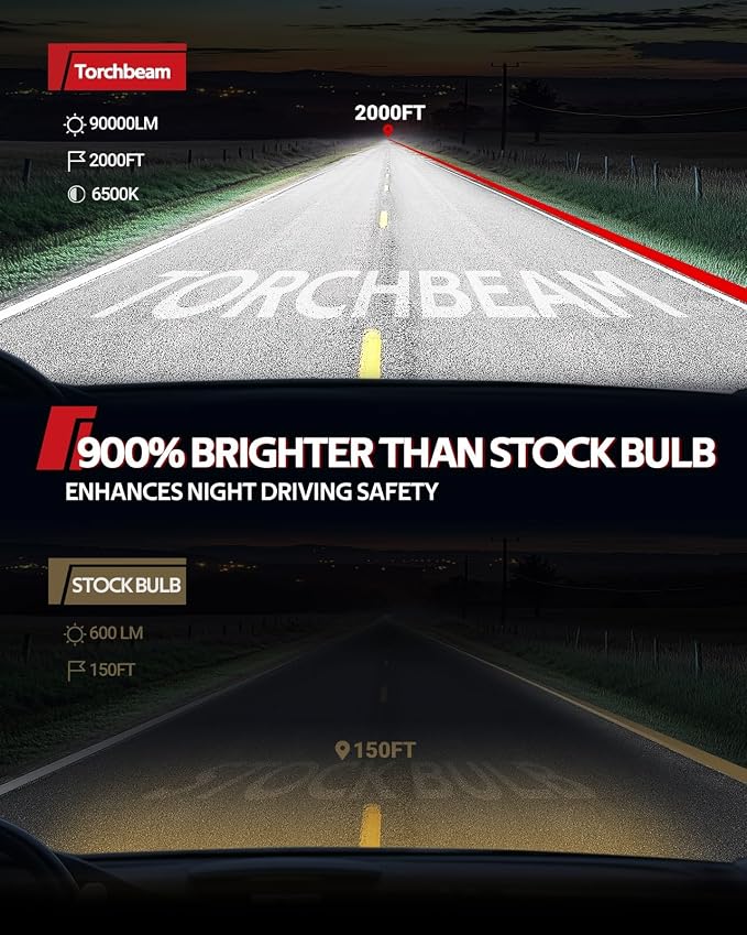 Torchbeam 9005/H11 Bulbs, 134000LM 15X Brightener, 1:1 Halogen Size, 6500K Cool White, Canbus Ready, Plug and Play Driving Lights, 30000+Hours Long Service Life, Pack of 4