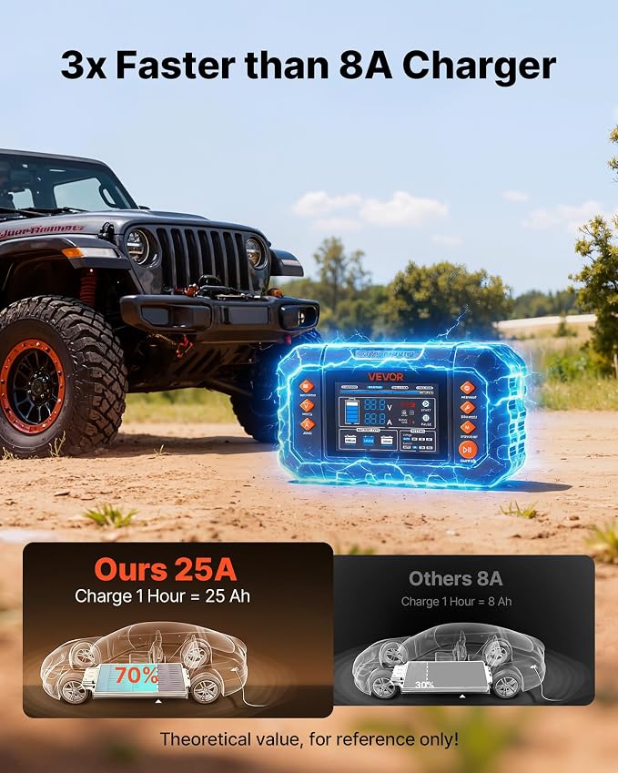 VEVOR Smart Battery Charger, 25A, 6V 12V 24V Ternary Lithium LiFePO4 Lead-Acid (Gel/AGM) Battery Charger, with 3.4-Inch LCD Display, Trickle Charging Maintainer Desulfator, for Car, Boat, Motorcycle