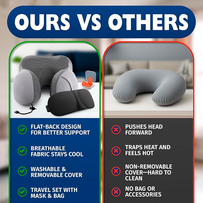 100% Memory Foam Plane Neck Pillow for Long Flights with Adjustable Button Closure – 4-in-1 Set with 3D Eye Mask, Earplugs & Washable Cotton Cover – Airplane Pillow Neck Support for Car & Train (Gray)