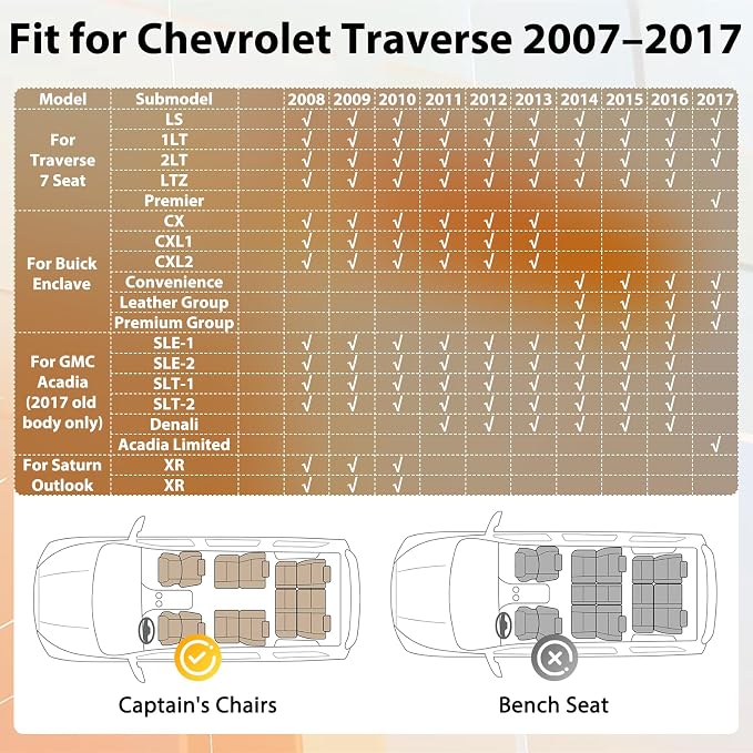 Floor Mats for Chevy Traverse 2007-2017 & Buick Enclave 2008-2017 | Custom Fit All Weather TPE Floor Liners for Traverse & Enclave 7 Seats Accessories 3 Rows Mat Odorless Anti Slip Black