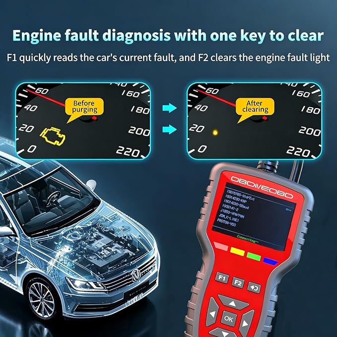 OBD2 Scanner and Battery Tester 2-in-1,Read and Clear Error Codes | Live Data, Freeze Frame,Car Code Reader and Engine Fault Diagnostic Tool for 1996+ OBDII Protocol Cars，red