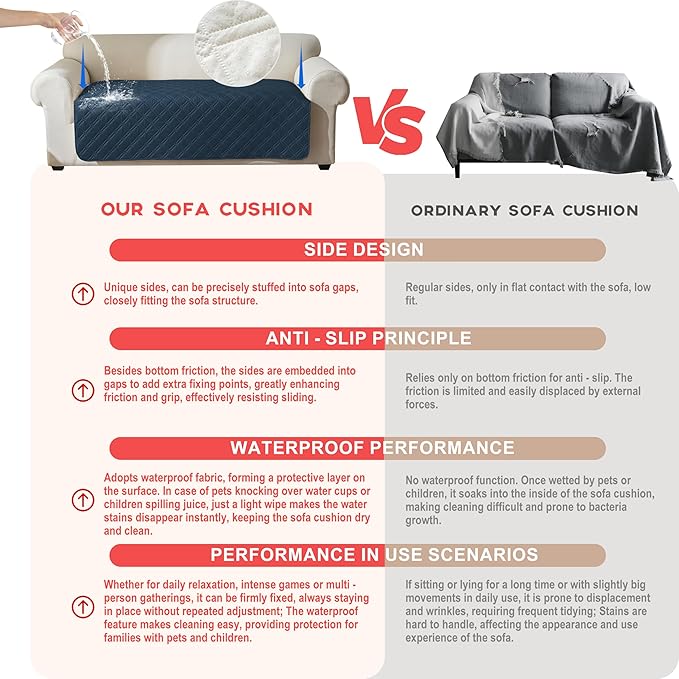 Genina Waterproof Couch Cover, Washable Anti-Slip 86.6 inch Sofa Covers with 4 Cushions, Sectional Couch Covers for Pets Friendly, Sofa Slipcovers for Dogs Cats, (86inch/Peacock Blue)