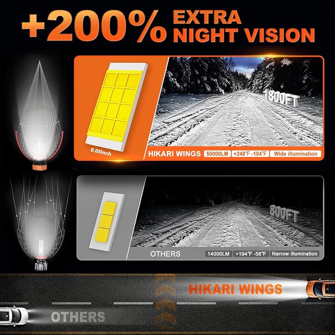 HIKARI WINGS 9007/HB5 LED Foglight, 50000LM Pure White 6000K LED Bulbs, Plug & Play IP68 Waterproof Pack of 2