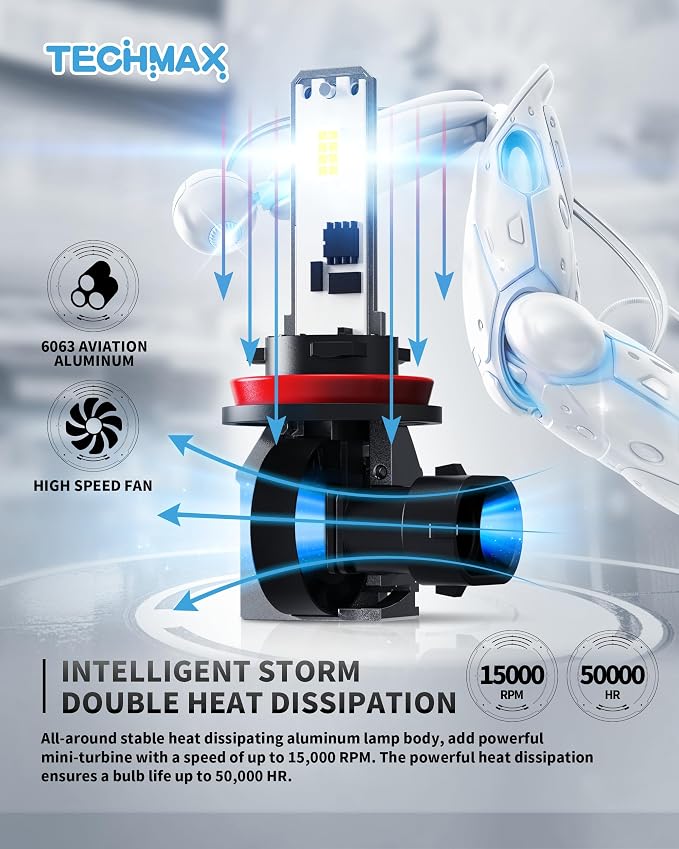 TECHMAX H11 Light Bulb, H8 H9 H11 Fog Light Bulb w/Fan 600% Bright 6500K Wireless Direct Insertion Plug and Play, Pack of 2