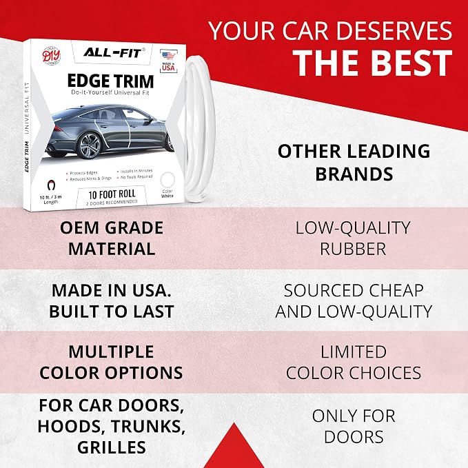 All-Fit Automotive Car Door Edge Protector – Universal DIY Edge Trim to Prevent Scratches & Dings – Flexible Adhesive Molding Trim for Cars, Trucks & SUVs (10 Ft - White)