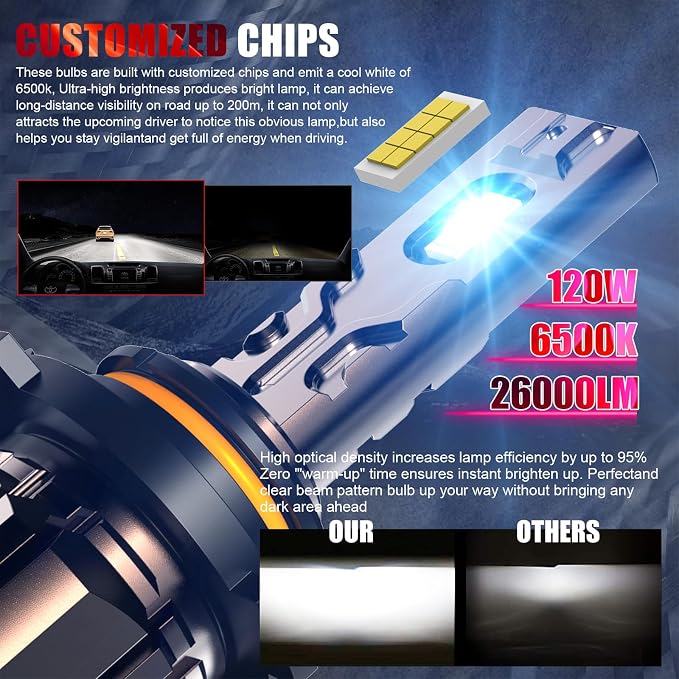 Bulb, 26000LM Super Bright 6500K 800% Brighter Bulbs with Turbo Fan, IP68 Waterproof, Plug-N-Play (9005)