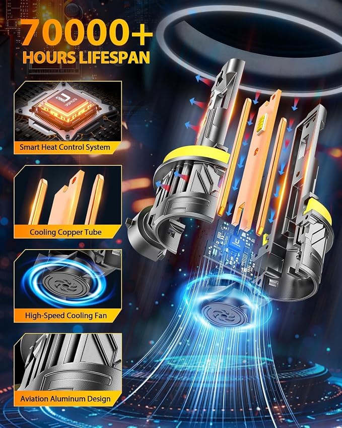 Ursprung 2026 Upgraded H11/H8/H9 Eletronic Flashers, Ultra Brightness, 1:1 Halogen Size, 6500K Cool White, 10-Year Long Service Life Fog Light with Cooling Fan, Plug and Play
