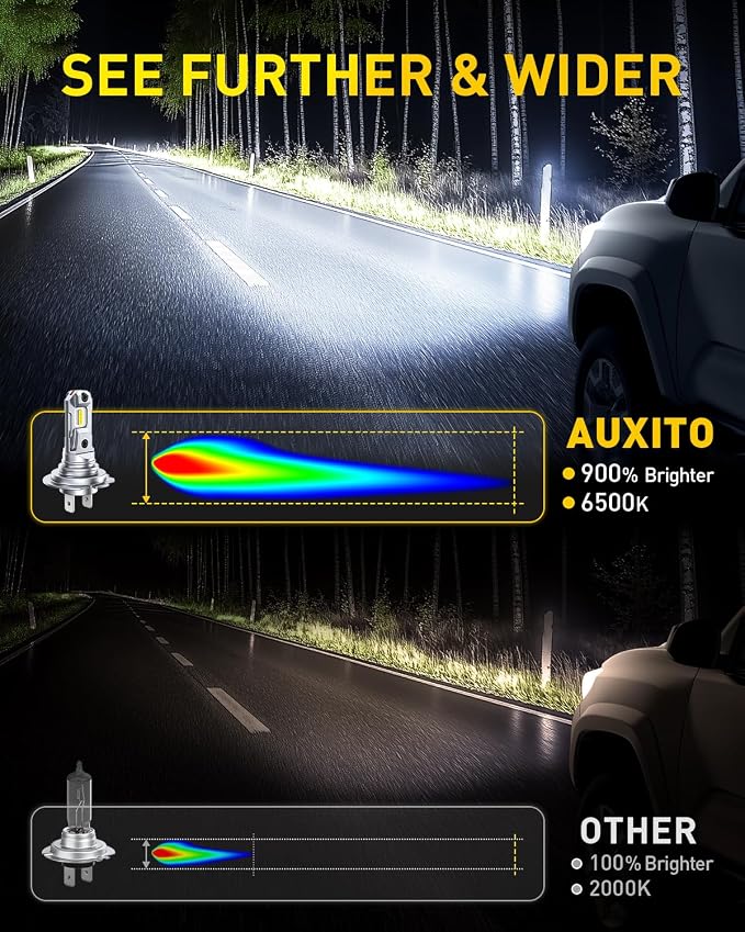 AUXITO H7 Bulbs, 500% h7ll LED Super Bright, Mini Size, Plug N Play, Long Lifespan, 2PCS