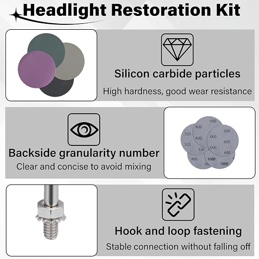 53 PCS Car Headlight Restoration Kit, 3 Inch Drill Sanding Disc with 1/4 Inch Shank Backing, Loop and Hook Sanding Paper, Scouring Pads, Polishing Sponge, Soft Interface Pad, Masking Tape