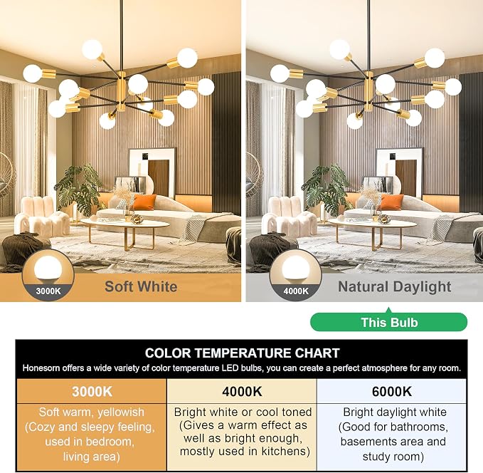 Honesorn 4 Pack G25 LED Globe Bulbs, 60W Equivalent, 4000K Natural Daylight White, E26 Base for Bathroom Vanity Over Mirror, 120V CRI85+ 500LM Non-dimmable