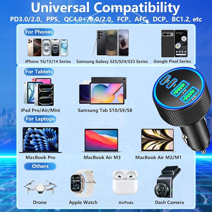 USB C Car Charger, Rombica 4-Port 90W USB-C&USB-A Car Power Adapter Dual 45W PD/QC Multiport Type C Fast Charger Car Phone Charger for iPhone 17 17 Pro Max 16 15 14 13 12 11/Galaxy S26 S25/Pixel/iPad
