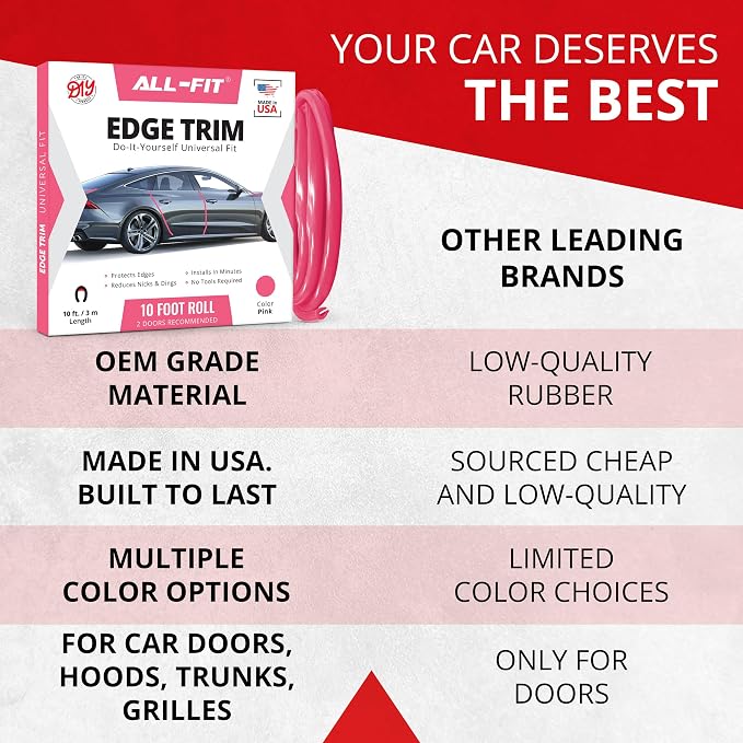 All-Fit Automotive Car Door Edge Protector – Universal DIY Edge Trim to Prevent Scratches & Dings – Flexible Adhesive Molding Trim for Cars, Trucks & SUVs (10 Ft - Pink)