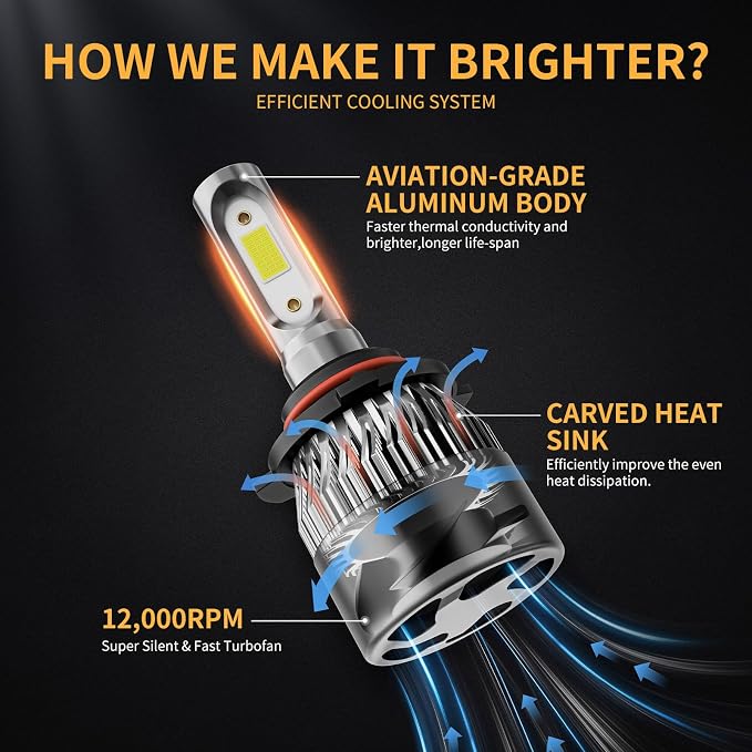 𝟫𝟢𝟢𝟧 𝟫𝟢𝟢𝟨 Bulbs Combo 6500K Cool White 60000LM 900% Brighter, 𝖧𝖡𝟥 𝖧𝖡𝟦 1:1 Beam Plug and Play IP68 Waterproof Off-Road Lights, Pack of 4