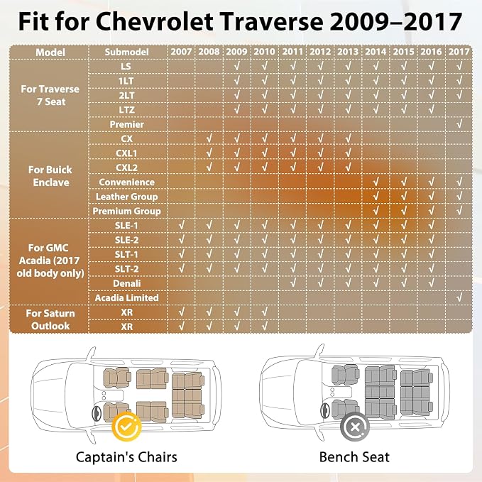 Floor Mats for Chevy Traverse 2009-2017 & Buick Enclave 2008-2017 | Custom Fit TPE All Weather Liners, 3 Rows & Cargo Liner Set, Heavy Duty Rubber Mats for 7 Seat SUVs with Full Coverage